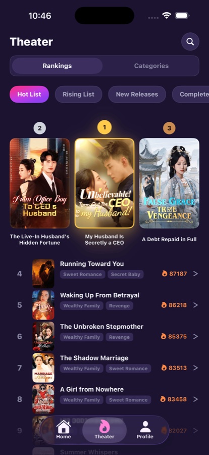 Rankings theater tab